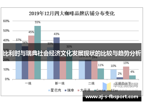 比利时与瑞典社会经济文化发展现状的比较与趋势分析