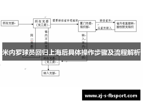 米内罗球员回归上海后具体操作步骤及流程解析