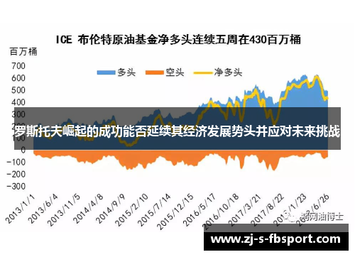 罗斯托夫崛起的成功能否延续其经济发展势头并应对未来挑战