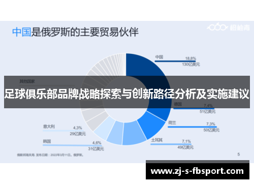 足球俱乐部品牌战略探索与创新路径分析及实施建议