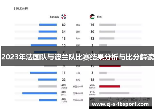 2023年法国队与波兰队比赛结果分析与比分解读