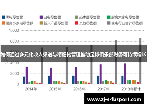 如何通过多元化收入渠道与精细化管理推动足球俱乐部财务可持续增长 如何通过多元化收入渠道与精细化管理推动足球俱乐部财务可持续增长