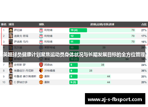 英超球员健康计划聚焦运动员身体状况与长期发展目标的全方位管理