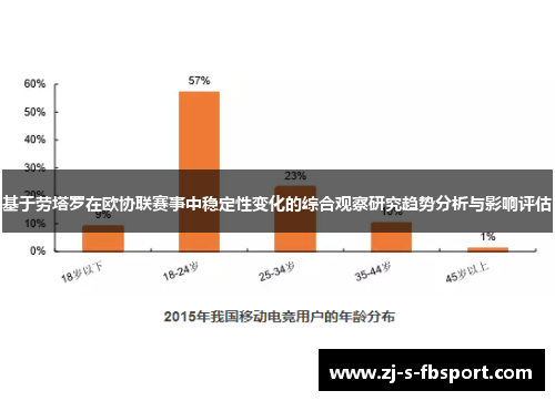基于劳塔罗在欧协联赛事中稳定性变化的综合观察研究趋势分析与影响评估 基于劳塔罗在欧协联赛事中稳定性变化的综合观察研究趋势分析与影响评估