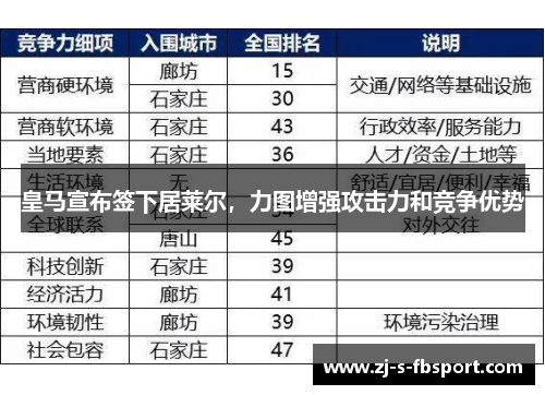 皇马宣布签下居莱尔，力图增强攻击力和竞争优势