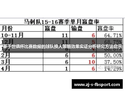 基于世俱杯比赛数据的球队换人策略效果实证分析研究方法启示 基于世俱杯比赛数据的球队换人策略效果实证分析研究方法启示